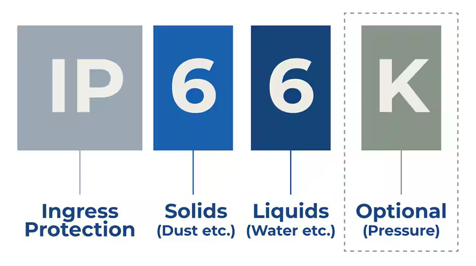 ip66k