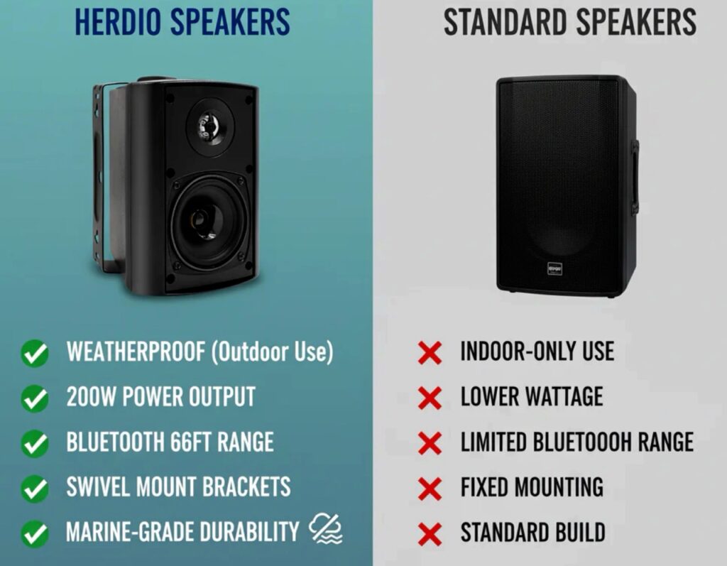 so sánh loa outdoor và indoor