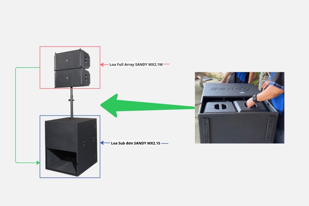 cấu tạo loa sandy mx2.1
